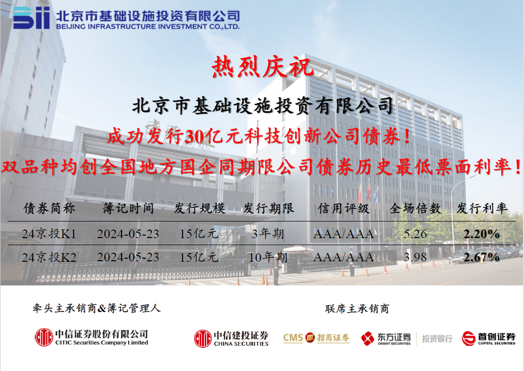 永利集团3044公司成功发行2024年首期科创公司债券，票面利率创历史新低