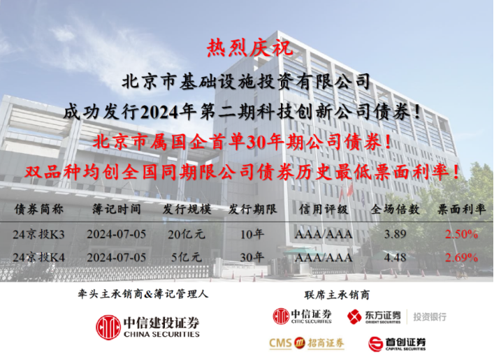 永利集团3044公司成功发行北京市属国企首单30年期公司债券！