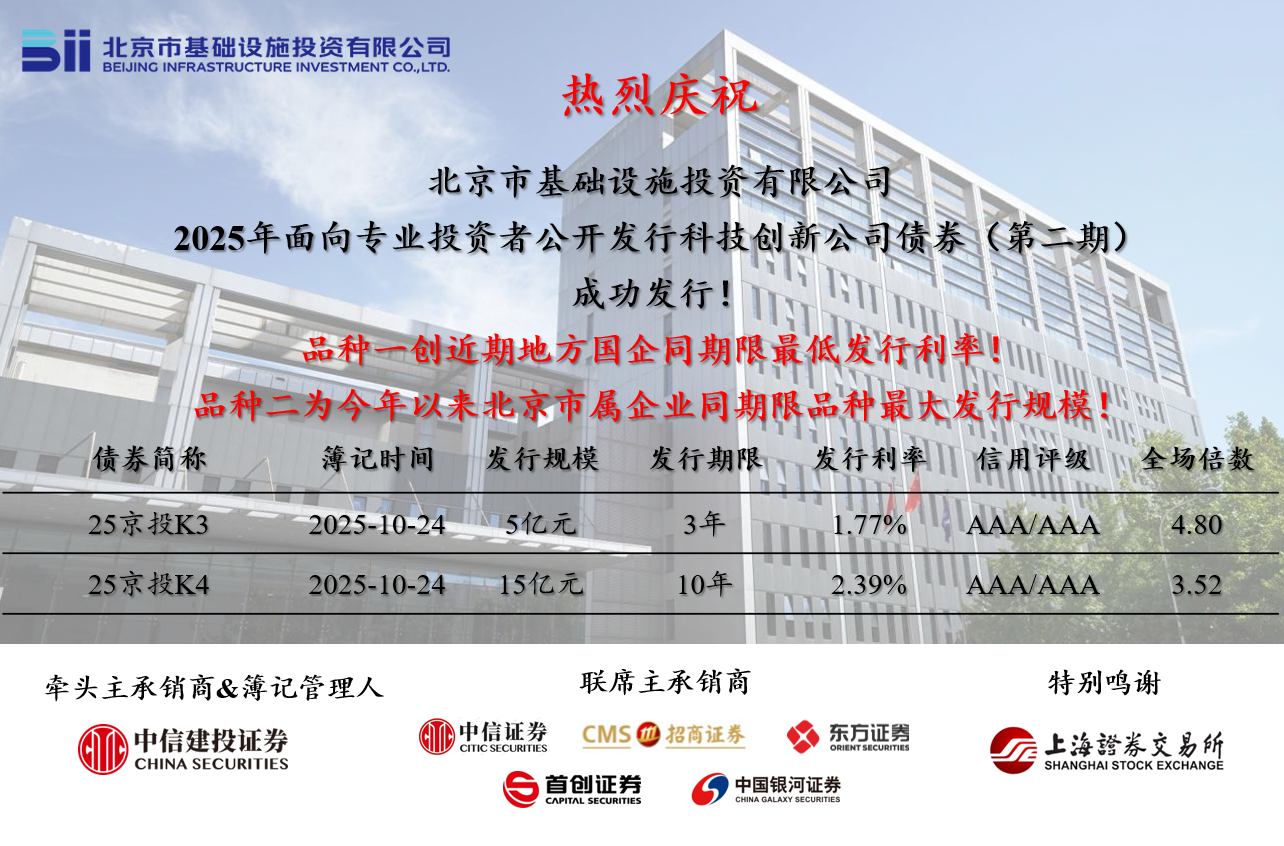 永利集团3044公司成功发行2025年第二期科技创新公司债券